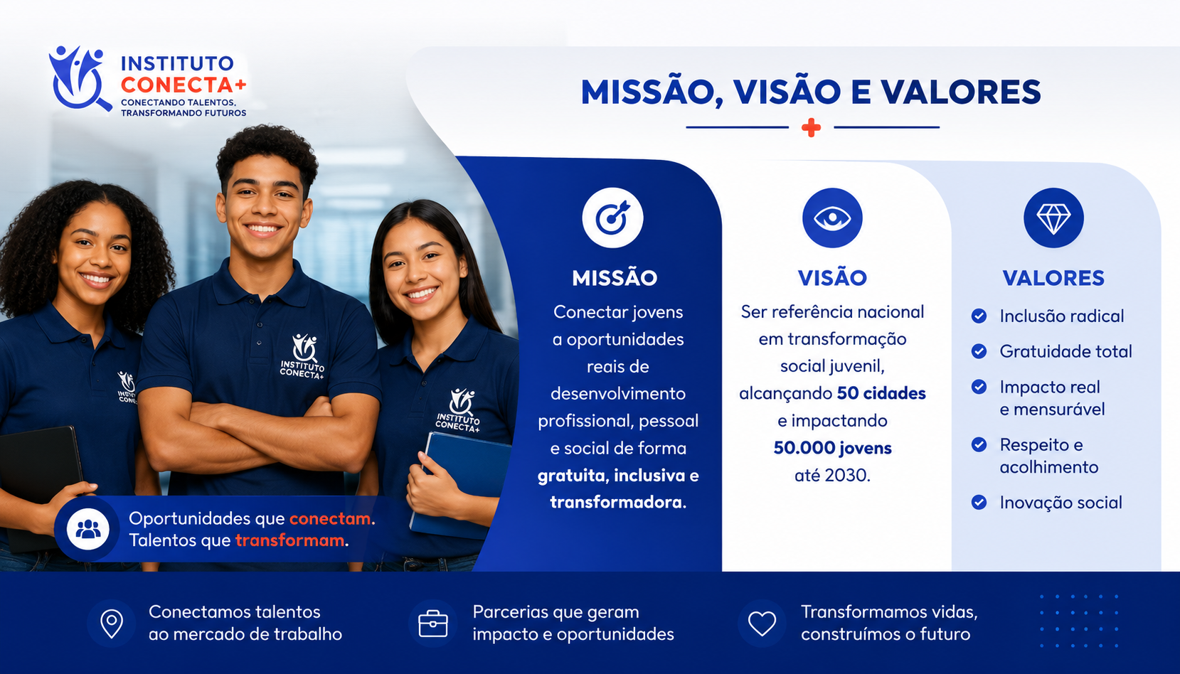 Missão, Visão e Valores
